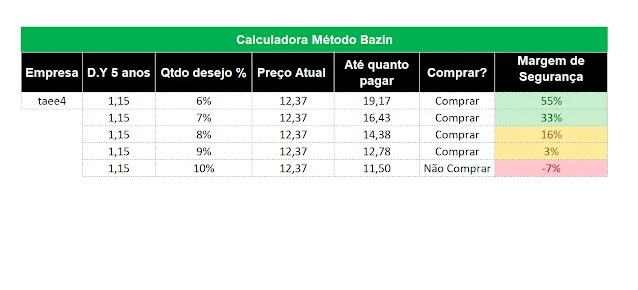 Captura-de-tela-2024-01-31-213527 💰 Liberdade Financeira Pelo Dividendo: Domine o Método Bazin e Calcule o Preço Justo de Ações!