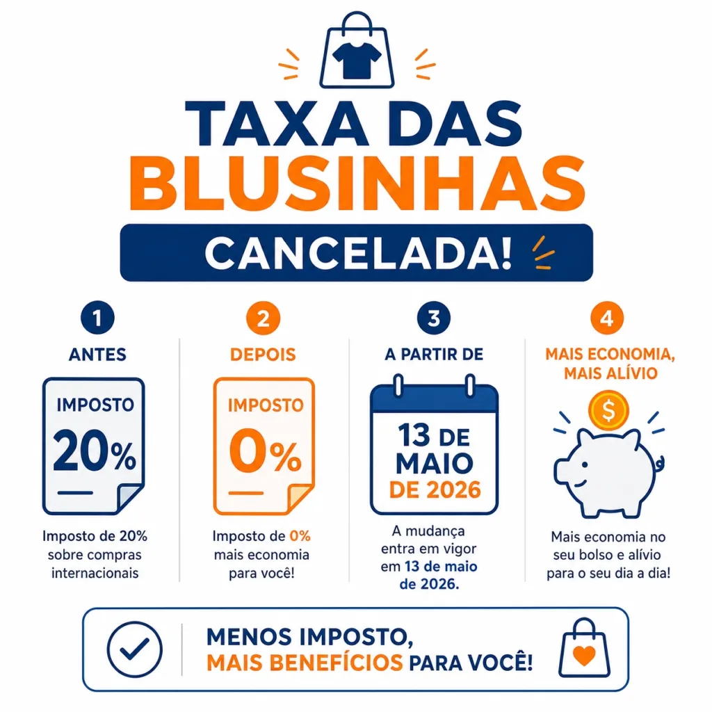 taxa_blusinhas_infografico-1024x1024 Lula Cancela a "Taxa das Blusinhas": O Que Muda Para Você?